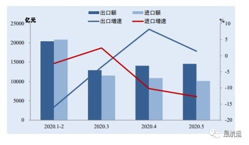 中国对外贸易形势报告 2020年春季